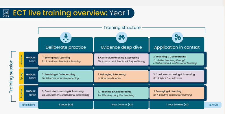 Education Development Trust