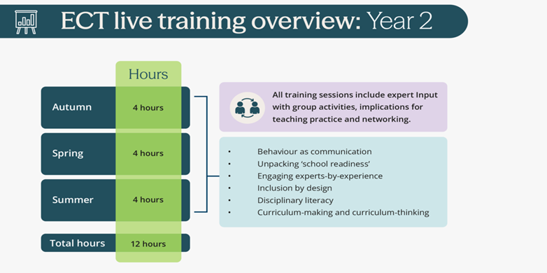 Education Development Trust