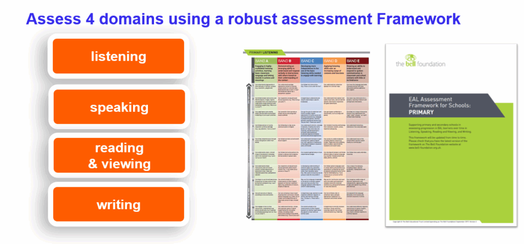 EAL - Bell Foundation: Introduction to EAL Assessment in a primary school setting
