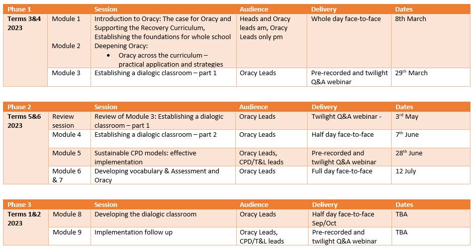 Somerset and the South West talks (Oracy Project)