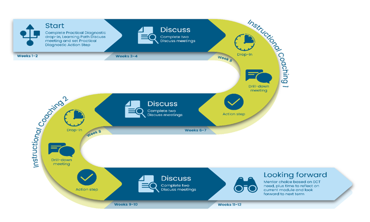 Education Development Trust
